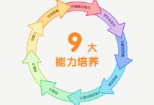 少儿编程培养哪些能力？-[宝程录]幼儿编程入门