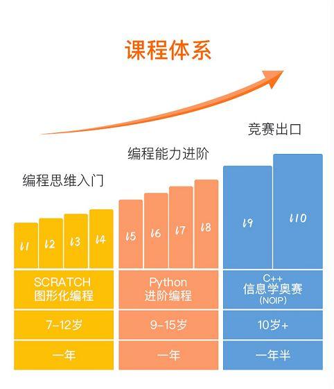 【抢！】最后2天！零基础 Scratch 编程班报名就要结束了！