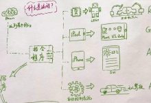 不用电脑，一张纸、一支笔带孩子入门编程-[宝程录]幼儿编程入门