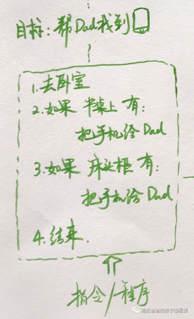 不用电脑，一张纸、一支笔带孩子入门编程 | 南瓜爸爸第一课