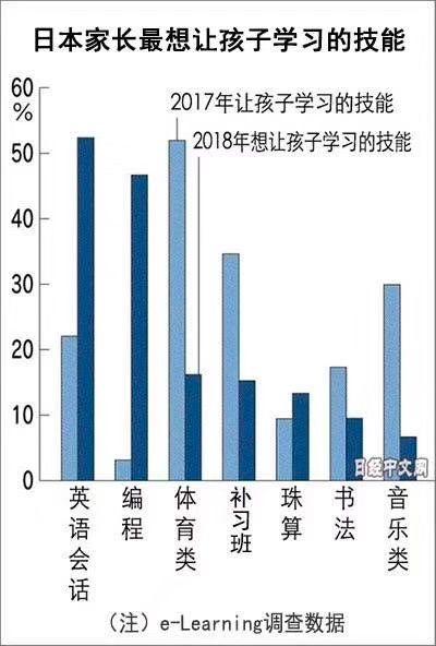 为什么我停掉孩子所有的兴趣班，也没停掉编程！