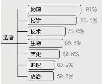 这些风靡英美的STEAM书籍，你和孩子读过吗？（含福利）