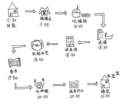 一堂中国父母的必修课，学会这几招，可能会改变孩子一生！