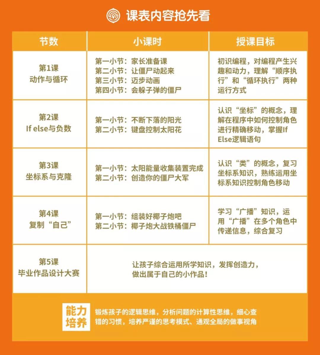 儿童编程大热，跟风也要跟对姿势！