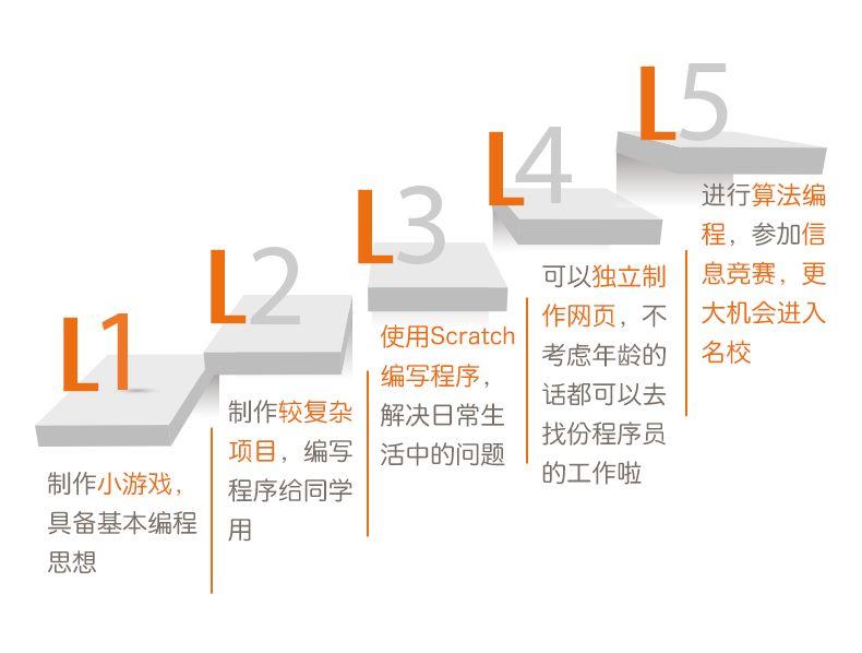 儿童编程大热，跟风也要跟对姿势！