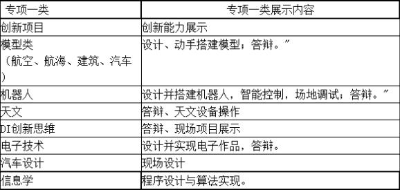 什么是少儿编程?这7个字就够了...... 什么是少儿编程?这7个字就够了......