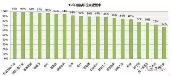 国外孩子都在学编程，人家学的不是编程，而是编程思维！