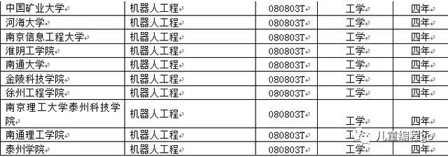 国外孩子都在学编程，人家学的不是编程，而是编程思维！