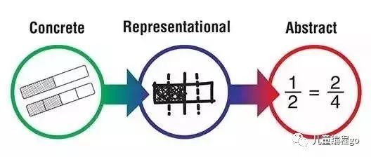 国外孩子都在学编程，人家学的不是编程，而是编程思维！