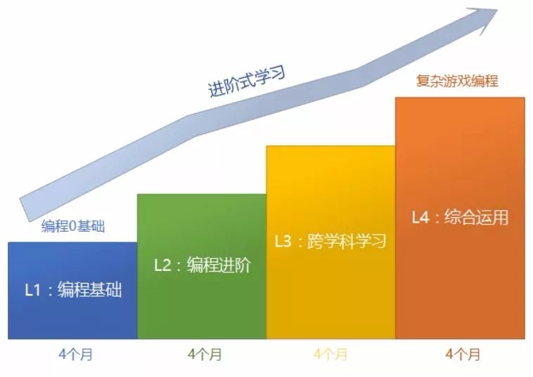 福利 | 迎六一，妙小程为小朋友们准备一份成长礼包