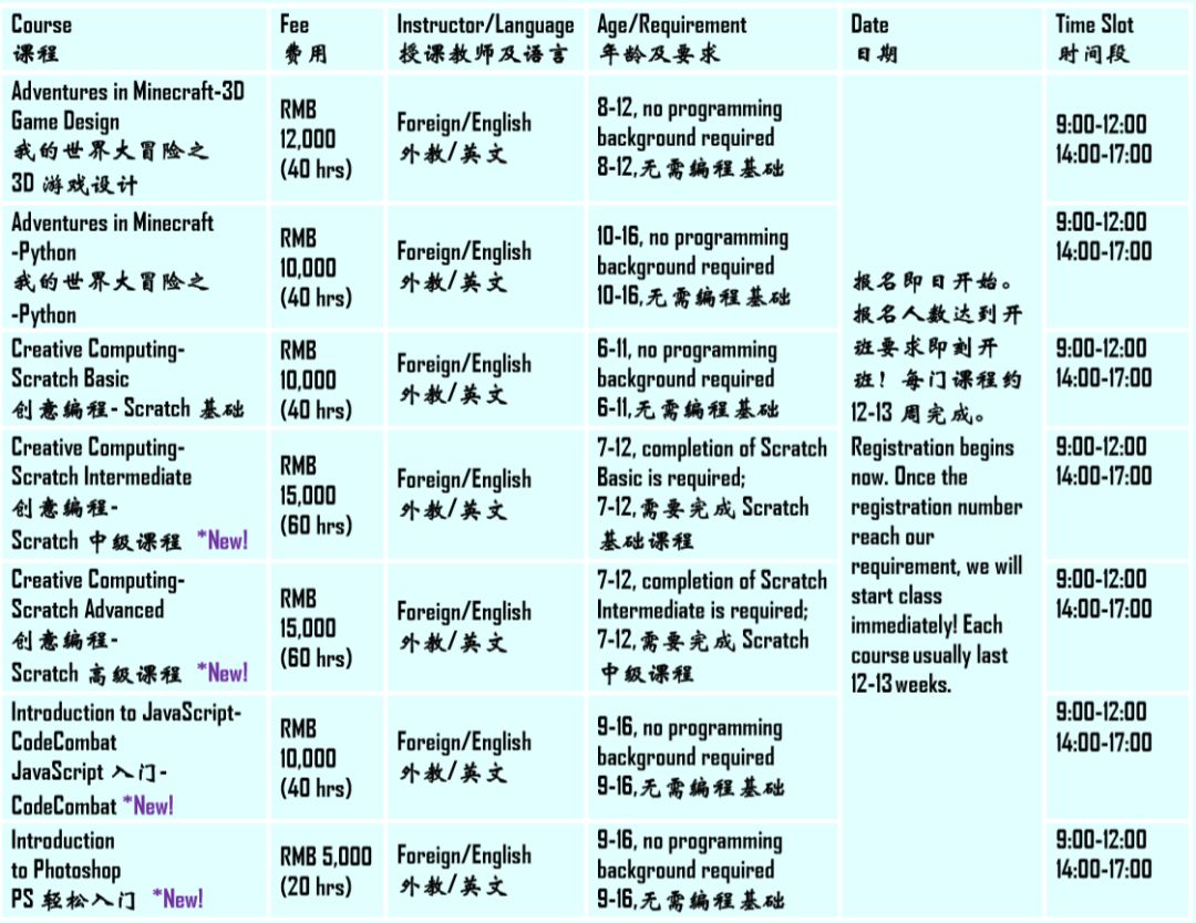 快码加编 2018 春季周末班反馈
