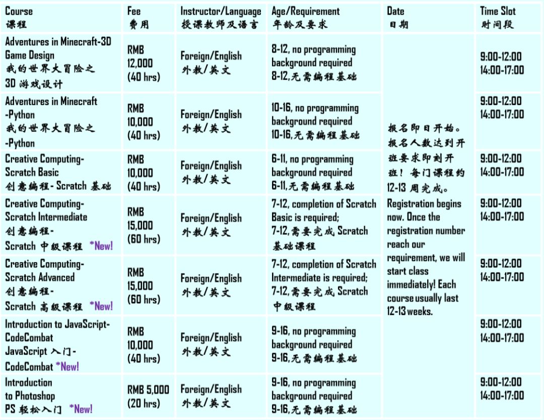 快码加编 2018 春季周末班反馈