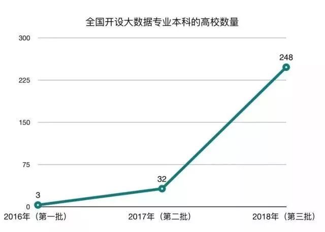 2018高考动态！这些爆款专业，人才缺口达500万+