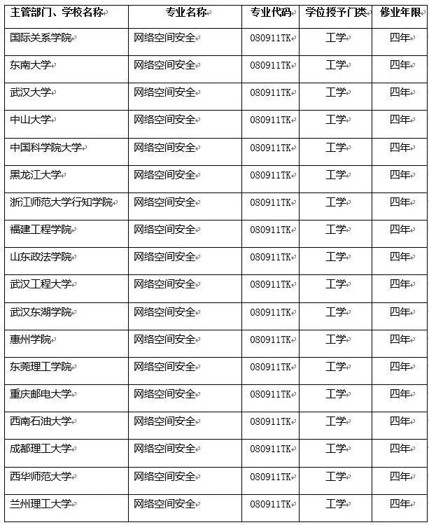 2018高考动态！这些爆款专业，人才缺口达500万+