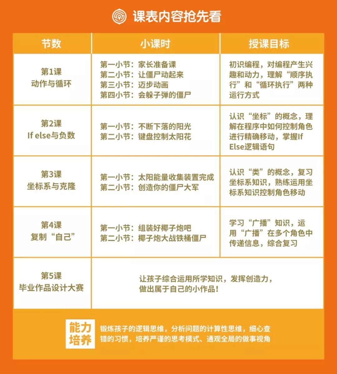 【限量抢】暑假编程班开报，8期任选，5天入门编程