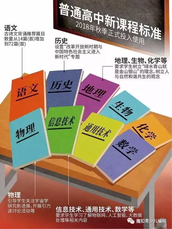 教育部资讯 | 人工智能系列课程今年秋季进入全国高中新课标