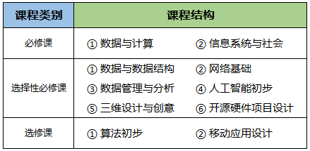 教育部资讯 | 人工智能系列课程今年秋季进入全国高中新课标