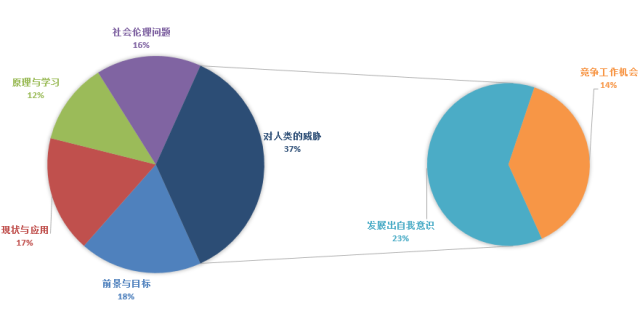 教育部资讯 | 人工智能系列课程今年秋季进入全国高中新课标