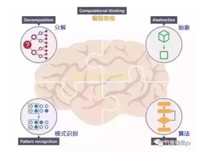 “数学思维”和“编程思维”如何培养孩子思考力？