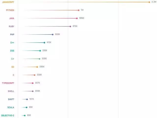 你还在让孩子学JavaScript？