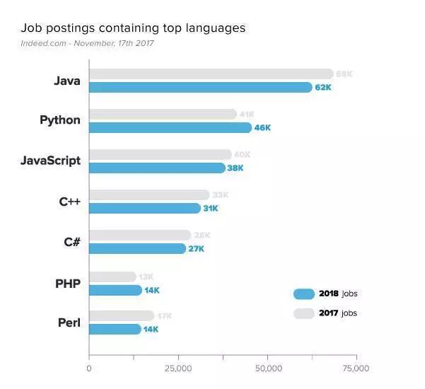 你还在让孩子学JavaScript？