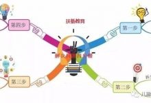 思维导图｜四个步骤，让你成为解决问题的高手！-[宝程录]幼儿编程入门