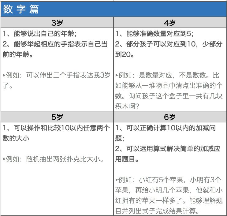 干货 |《3-6岁儿童五大数学技能达标标准》，你的孩子达标了吗？