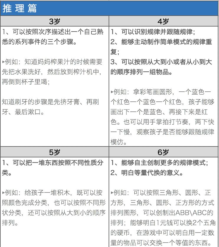 干货 |《3-6岁儿童五大数学技能达标标准》，你的孩子达标了吗？