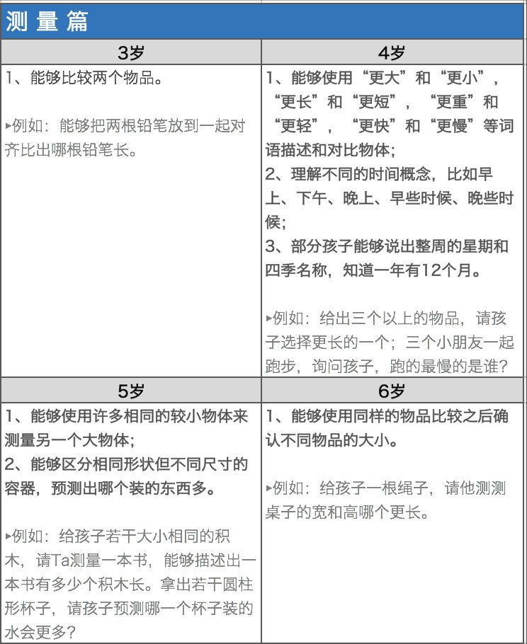 干货 |《3-6岁儿童五大数学技能达标标准》，你的孩子达标了吗？