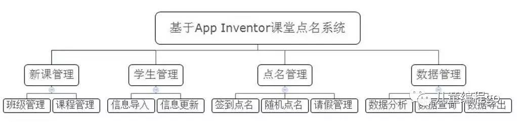 儿童编程语言MIT App Inventor和Scratch比较那个好？