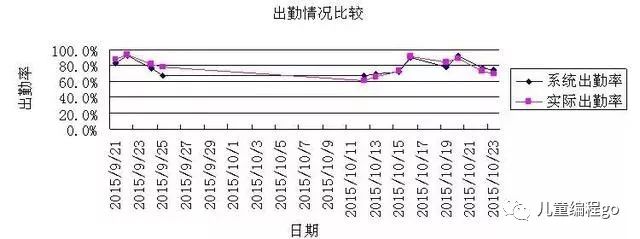 儿童编程语言MIT App Inventor和Scratch比较那个好？