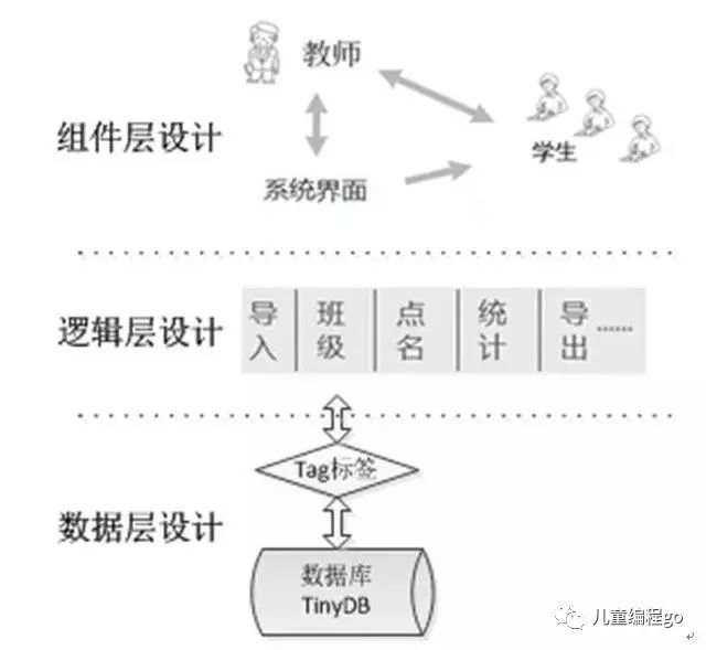 儿童编程语言MIT App Inventor和Scratch比较那个好？