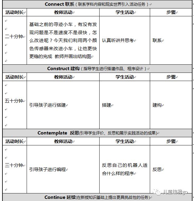 看乐高机器人如何玩转未来