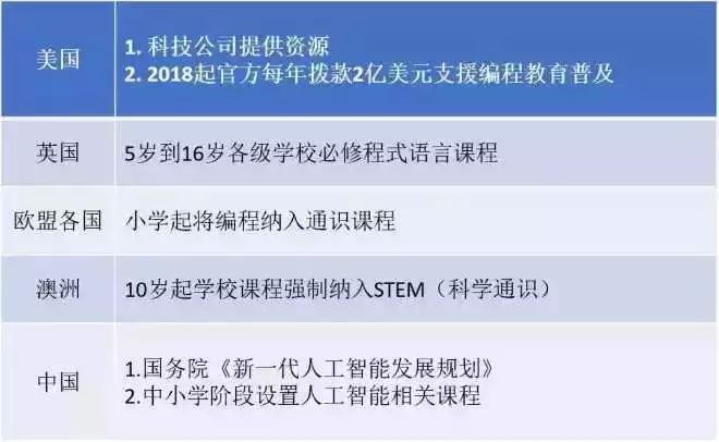 有编程思维的孩子，是怎么解决问题的？