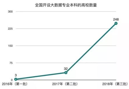 『推广』为什么少儿编程突然间火了？背后有什么“阴谋”吗？