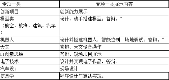 万万没想到，7个字母竟能概括少儿编程 ！？