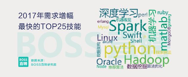 Python 超越 Java，纳入高考科目，成为最热编程语言！