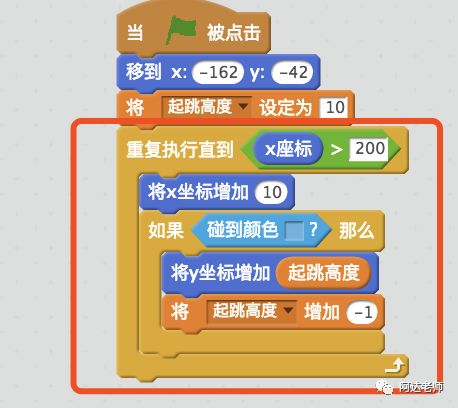 编程语言的三种执行结构及scratch程序的出口和入口