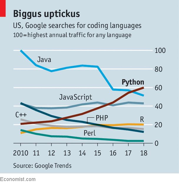 【开课】为什么Python这么火，高考都要考！