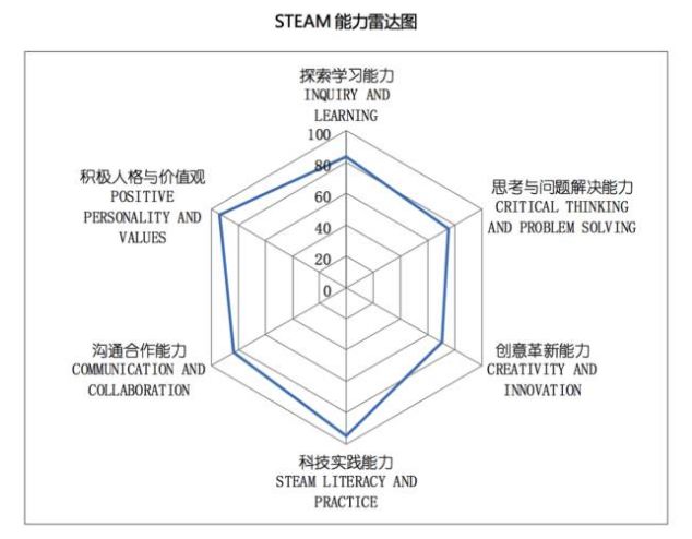 火遍全球的STEAM教育，到底好在哪里？