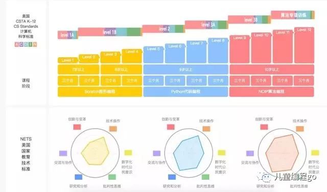 扶枥教育编程班的孩子学完Scratch 图形化编程后，孩子到底能收获什么呢？