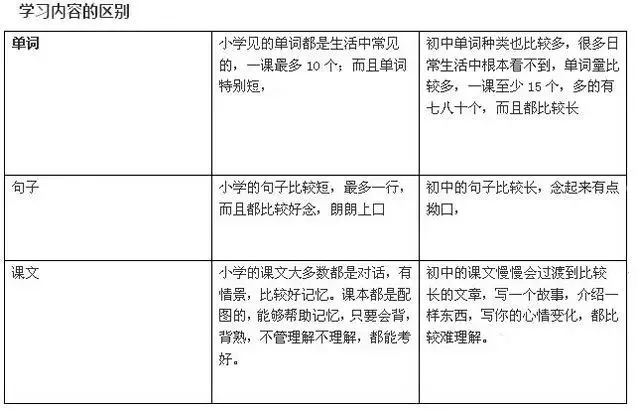 重点中学老师给准初一学生的建议：暑假你要这样学！看过的都说很实用