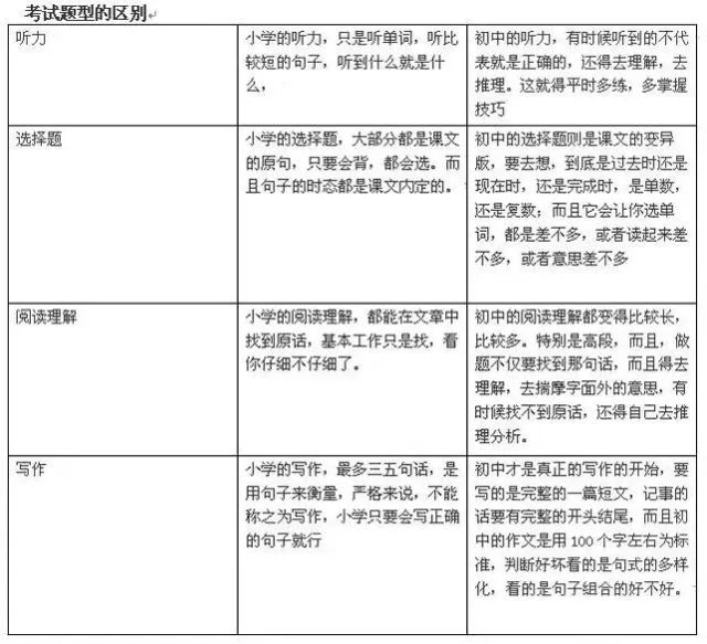 重点中学老师给准初一学生的建议：暑假你要这样学！看过的都说很实用