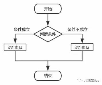 python第二课： 从0开始学条件语句