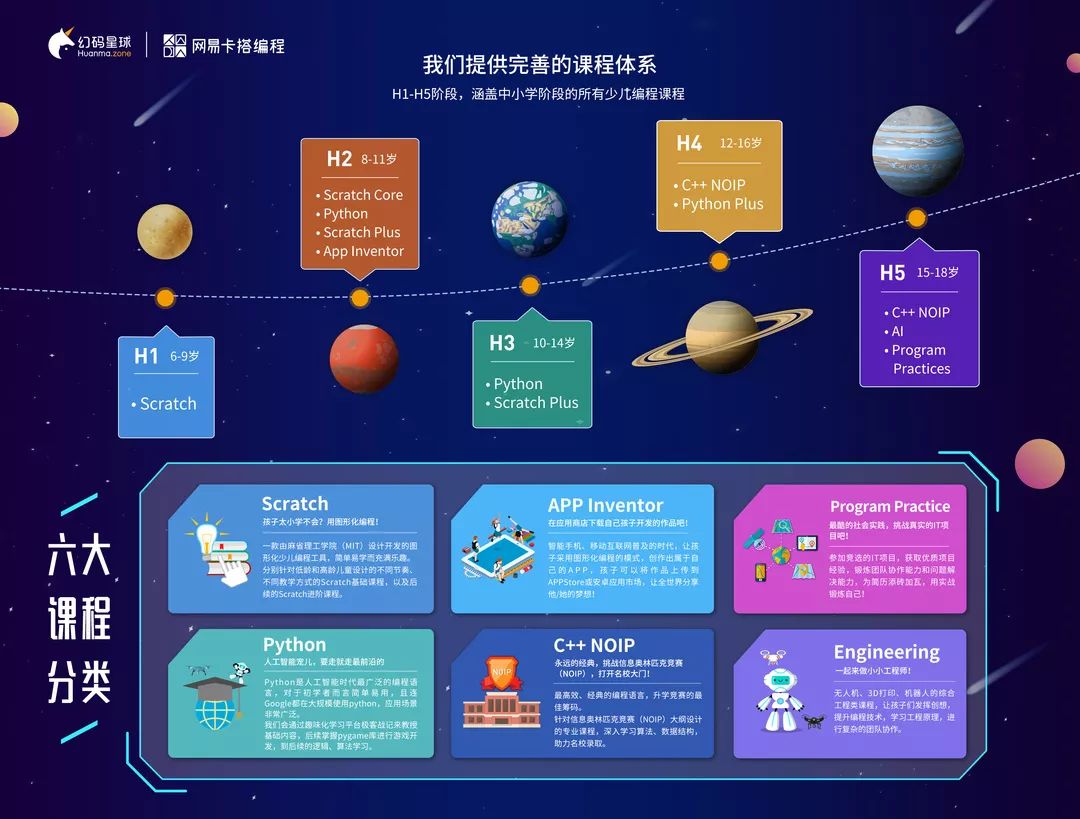 网易卡搭编程 X 幻码星球 8月即将开业！