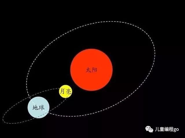 python第三课：从0开始学循环语句