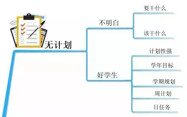 开学季收心！这个方法助孩子学习效率提升5-10倍！！