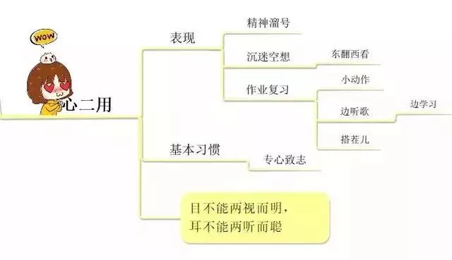 开学季收心！这个方法助孩子学习效率提升5-10倍！！