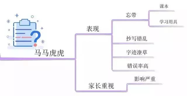 开学季收心！这个方法助孩子学习效率提升5-10倍！！