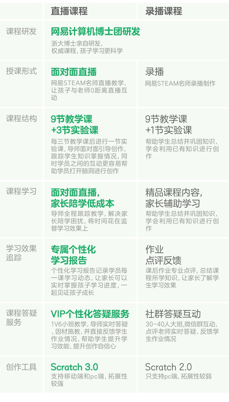 网易卡搭编程VIP小班直播课上线！这次还有初级班！